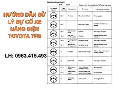 HƯỚNG DẪN KHẮC PHỤC SỰ CỐ XE NÂNG ĐIỆN TOYOTA 7FB (Troubleshooting manual) - 0963415493