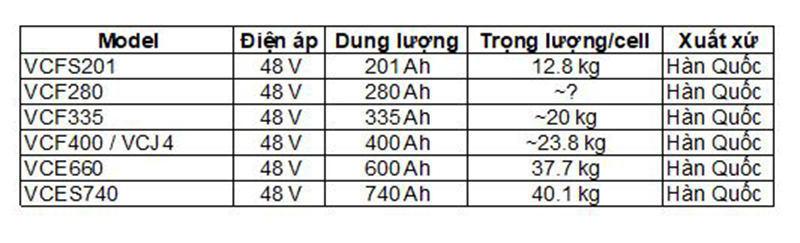 ắc quy xe nâng rocket phổ biến