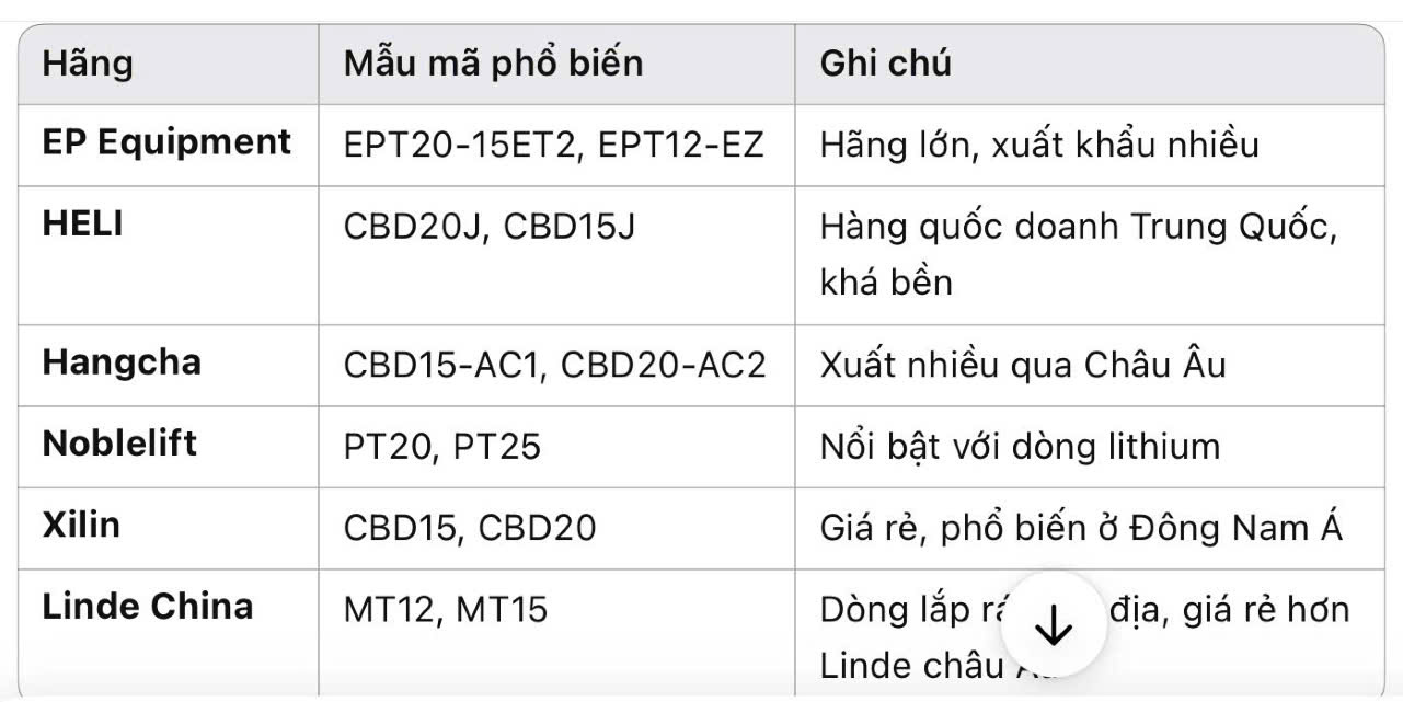các hãng Xe nâng điện thấp tay Trung Quốc