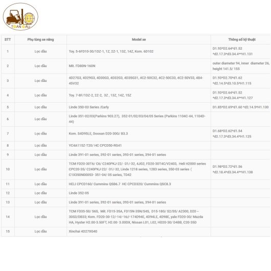 Lọc dầu xe nâng